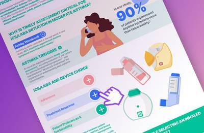 Interactive Article
